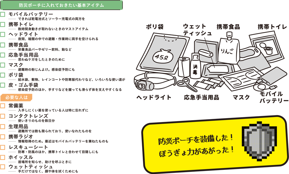 モバイルバッテリー できれば乾電池式とソーラー充電式の両方を 携帯トイレ 数時間身動きが取れないときのマストアイテム ヘッドライト 夜間、暗闇の中での避難・作業時に両手を空けられる 携帯食品 栄養食品バーやゼリー飲料、飴など 応急手当用品 思わぬケガをしたときのために ポリ袋 給水袋、敷物、レインコートや防寒服代わりなど、いろいろな使い道が 皮・ゴム手袋 感染予防のほか、手すりなどを握っても滑らず体を支えやすくなる 必要な人は 常備薬 入手しにくい薬を使っている人は特に忘れずに コンタクトレンズ 使い切りのものを数日分 生理用品 避難所では数も限られており、使いなれたものを 携帯ラジオ 情報取得のため。砂金はモバイルバッテリーを兼ねたものも レスキューシート 防寒・防風のほか、携帯トイレと合わせて目隠しにも ホイッスル 居場所を知らせ、助けを呼ぶときに ウェットティッシュ 手だけではなく、顔や体を拭くためにも 防災ポーチを装備した! ぼうぎょ力があがった!